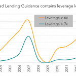 Leveraged Loan Insight & Analysis - 6/22/2015