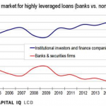 Chart of the Week – Hitting the Floor