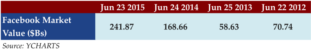 June 22 2015 stat