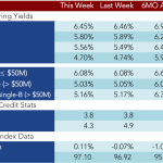 Loan Stats at a Glance – 6/29/2015