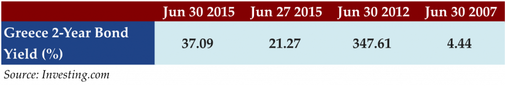 June 29 2015 stat