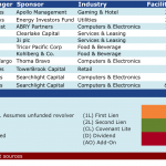 Select Deals in the Market – 6/1/2015