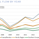 The Pulse of Private Equity - 6/8/2015