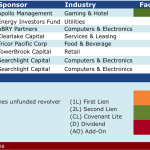 Select Deals in the Market – 6/8/2015