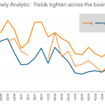 Leveraged Loan Insight & Analysis - 6/8/2015