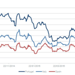 Markit Recap – 6/15/2015