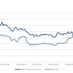 Markit Recap – 6/8/2015