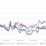 Markit Recap – 6/22/2015