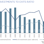 The Pulse of Private Equity – 7/13/2015