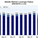 Chart of the Week - Lower Gears