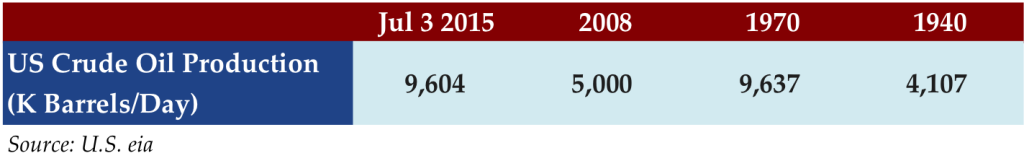 July 13 2015 stat