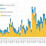 Leveraged Loan Insight & Analysis – 7/13/2015