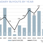 The Pulse of Private Equity - 7/20/2015