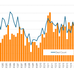 Leveraged Loan Insight & Analysis - 7/20/2015