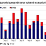 Chart of the Week – Just to Recap