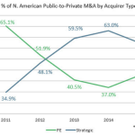 The Pulse of Private Equity - 7/27/2015