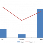 Chart of the Week – Buy-outs vs. Cash-outs