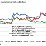 Markit Recap – 7/27/2015