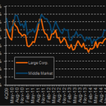 Chart of the Week - Yield Signs