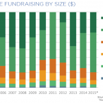 The Pulse of Private Equity - 7/6/2015