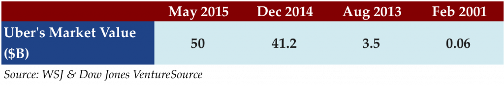 July 6 2015 Stat