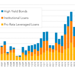 Leveraged Loan Insight & Analysis – 7/6/2015