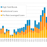 Leveraged Loan Insight & Analysis - 7/6/2015