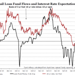 Chart of the Week – Follow the Flows