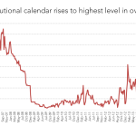 Leveraged Loan Insight & Analysis – 6/29/2015