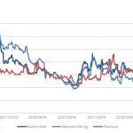 Markit Recap – 7/20/2015