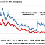 Markit Recap – 7/6/2015