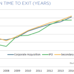 The Pulse of Private Equity - 8/10/2015