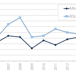 Chart of the Week – Midcaps Motor On