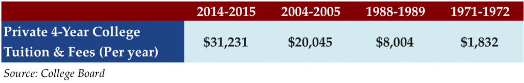 Aug 10 2015 stat