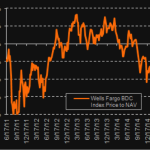 Chart of the Week – BDC Woes