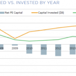 The Pulse of Private Equity - 8/17/2015