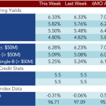 Loan Stats at a Glance – 8/17/2015