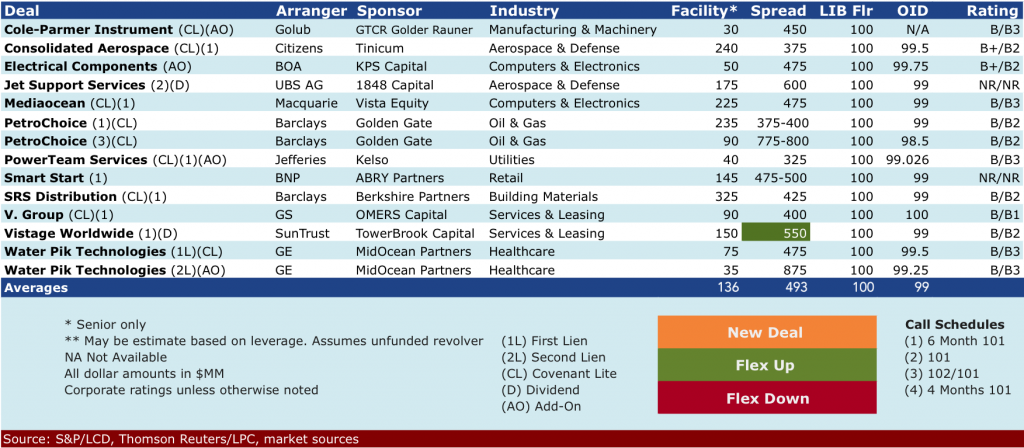 Aug 17 2015 deals