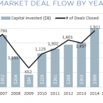 The Pulse of Private Equity - 8/3/2015