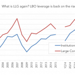 Leveraged Loan Insight & Analysis – 8/3/2015