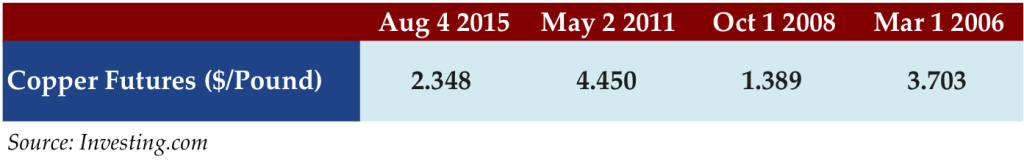 Aug 3 2015 stat