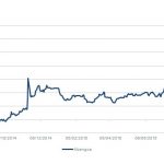 Markit Recap – 8/3/2015