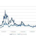 Markit Recap – 8/10/2015