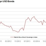 Markit Recap – 9/7/2015