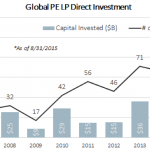 The Pulse of Private Equity – 9/14/2015