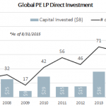 The Pulse of Private Equity - 9/14/2015