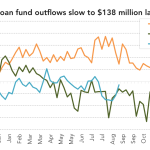 Leveraged Loan Insight & Analysis - 9/14/2015