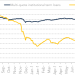 Chart of the Week - Energy Loss