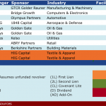 Select Deals in the Market – 9/14/2015