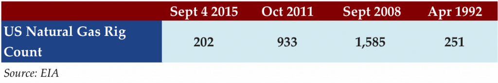 Sept 14 2015 stat